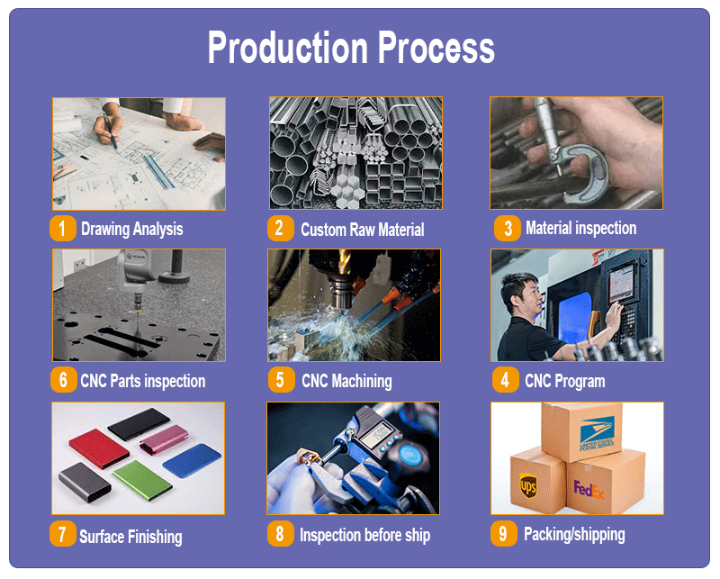 product-800-643 one stop customized service